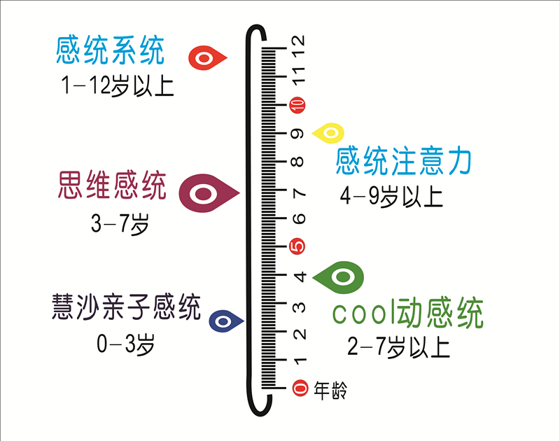 什么是感覺統(tǒng)合？感統(tǒng)訓練有多重要？